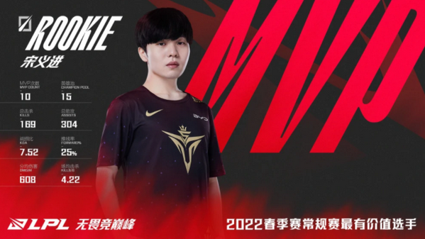 2022lpl春季赛常规赛mvp是谁 历届常规赛mvp选手汇总