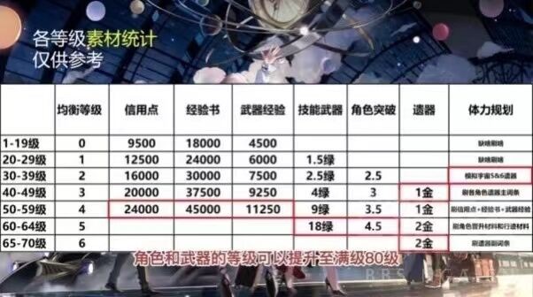 崩坏星穹铁道5星遗器怎么获得 多少级可以刷5星遗器