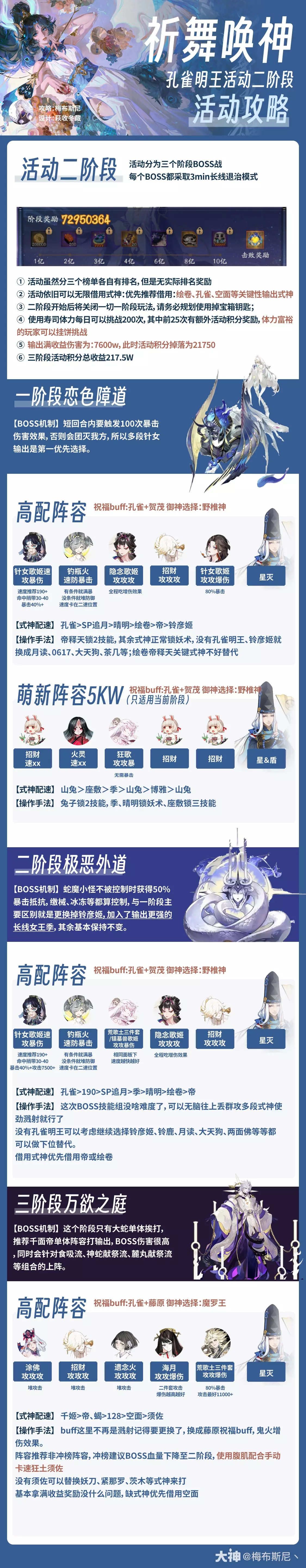 阴阳师孔雀明王活动二阶段BOSS战阵容搭配攻略